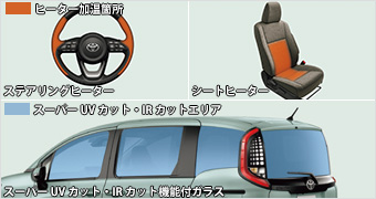 Comfort Package
